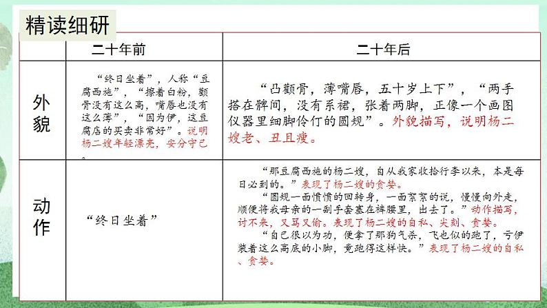 部编版九上语文 15 故乡(2课时) 课件+教案+练习06