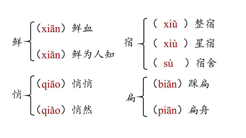 部编版七年级语文上册--第2单元 5《秋天的怀念》(精品课件)第8页