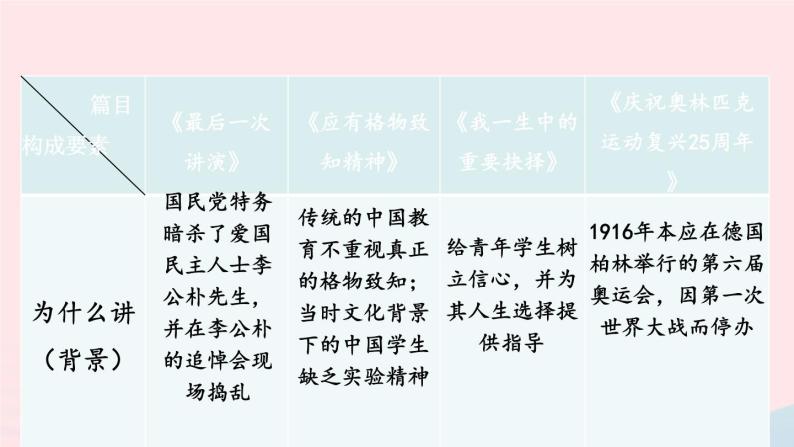 部编八年级语文下册第四单元学习演讲词配套课件08