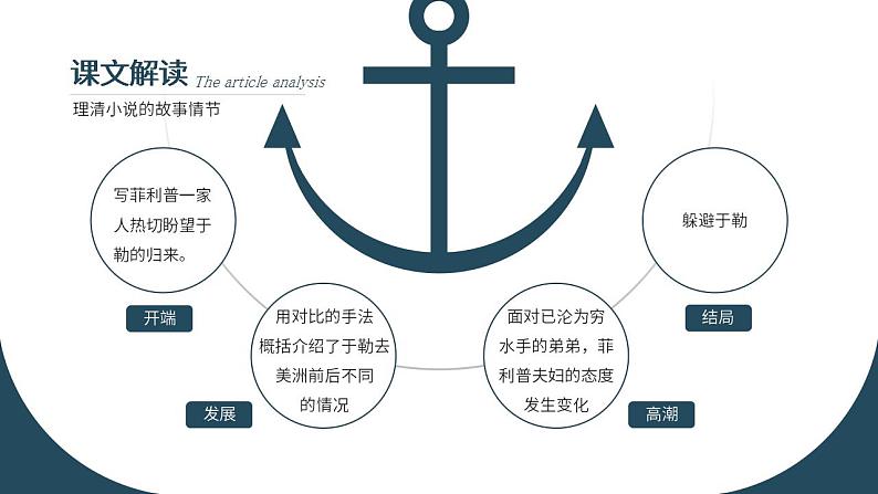 人教部编版语文九年级上册 16 我的叔叔于勒 课件07