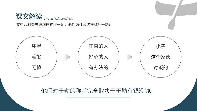 人教部编版语文九年级上册 16 我的叔叔于勒 课件08