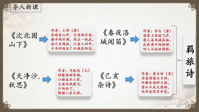 《商山早行》(课件)01