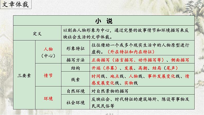 第15课《故乡》(课件)06