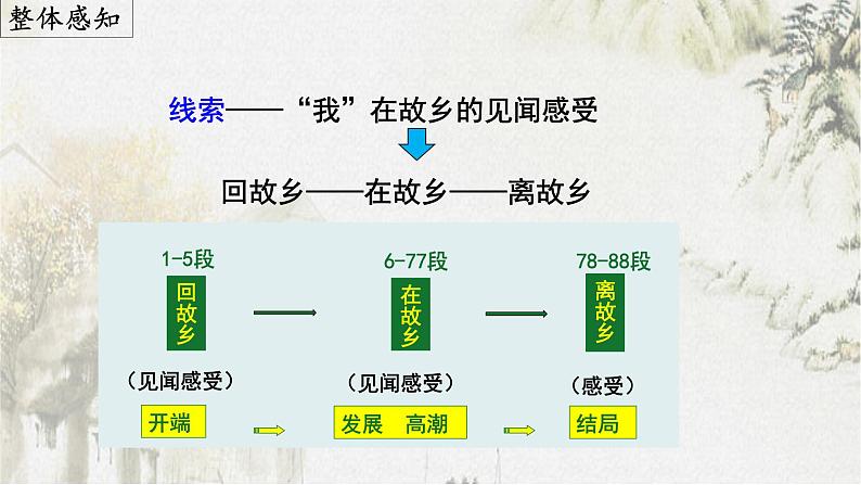 第15课《故乡》(课件)08