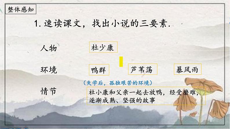 第17课《孤独之旅》(课件)第7页