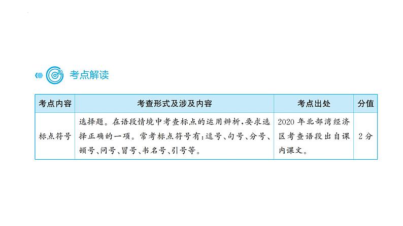 中考语文标点符号课件第3页