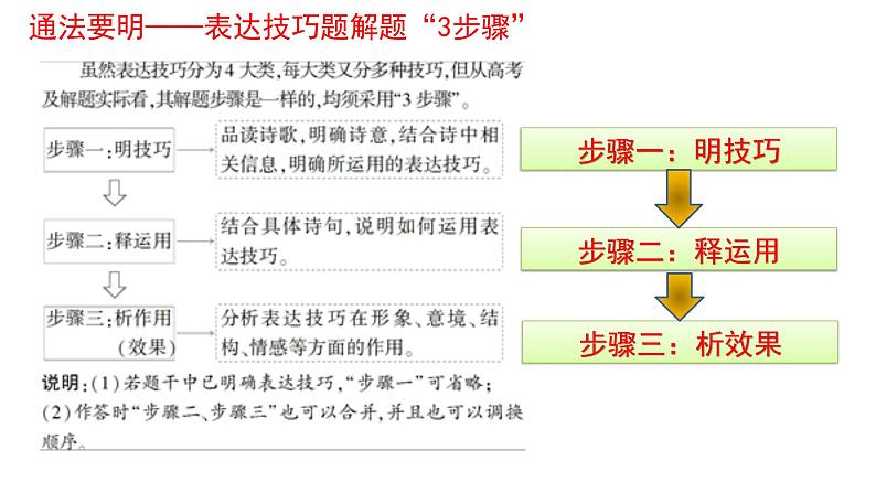 中考语文鉴赏诗歌之表达技巧课件 (1)第3页
