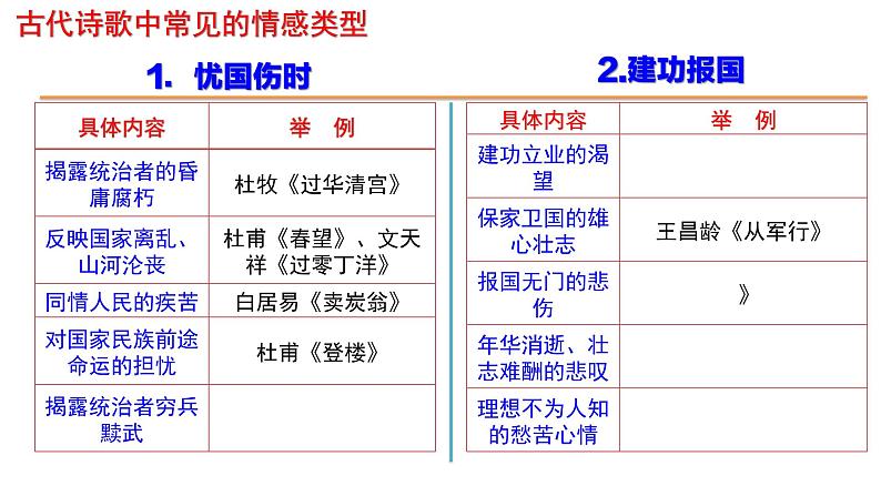 中考语文诗歌鉴赏之情感和形象课件03