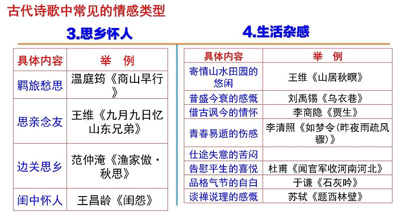 中考语文诗歌鉴赏之情感和形象课件04