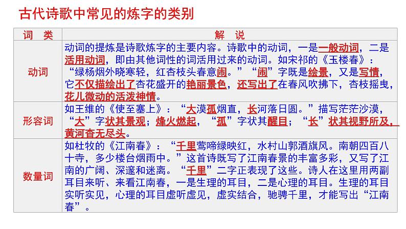 中考语文诗歌鉴赏之语言特色课件第2页