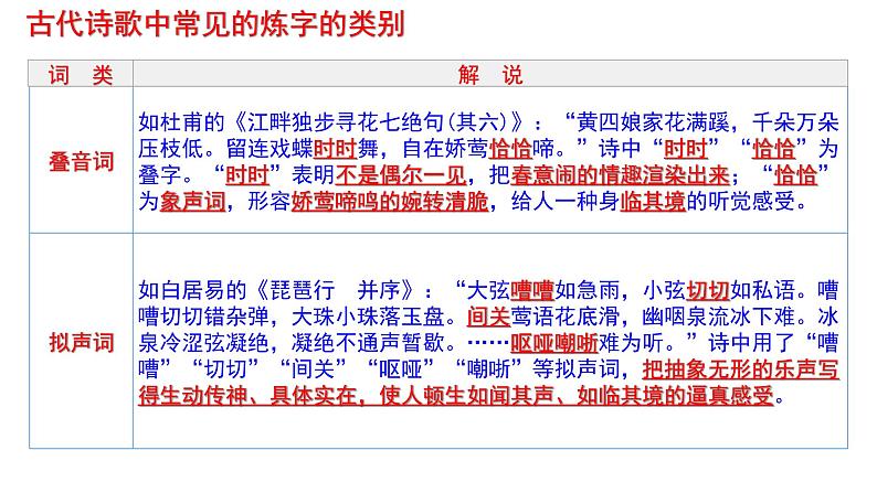 中考语文诗歌鉴赏之语言特色课件第3页