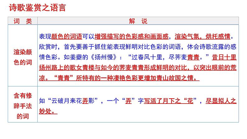 中考语文诗歌鉴赏之语言特色课件第4页