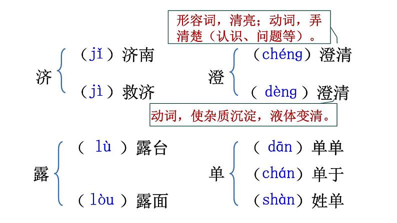 部编版七年级语文上册--2 济南的冬天(精品课件)第7页