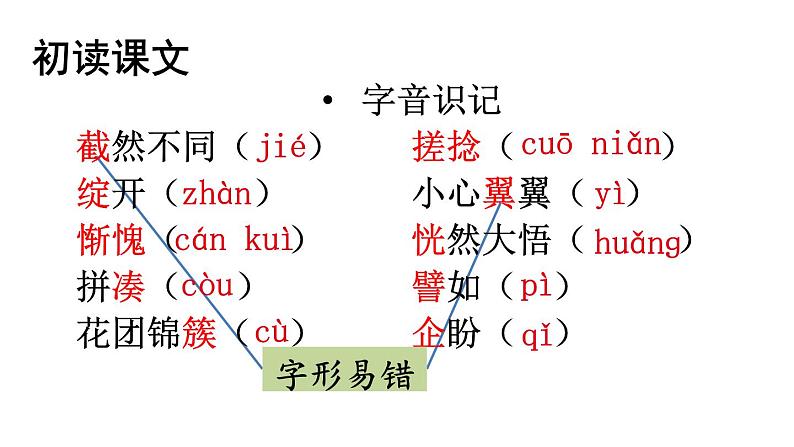 部编版七年级语文上册--10 再塑生命的人(精品课件)第4页