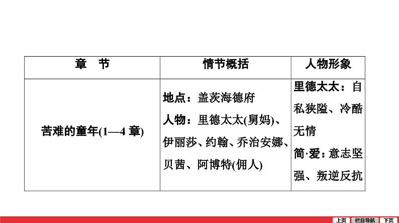 简爱-中考语文第一轮复习课件PPT第5页