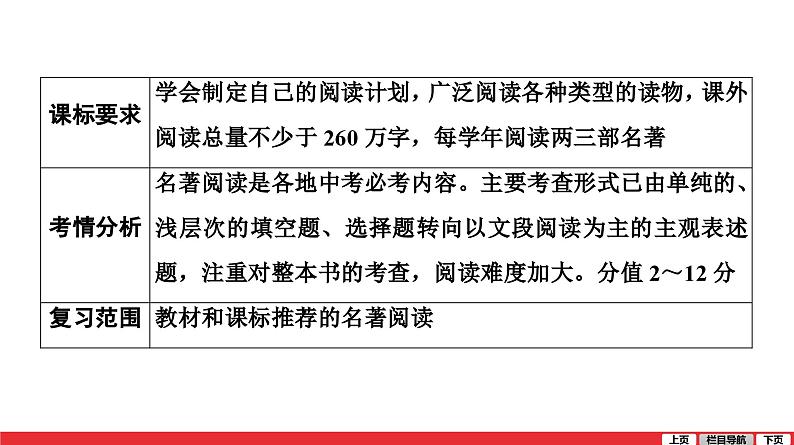 名著阅读-中考语文第一轮复习课件PPT第3页