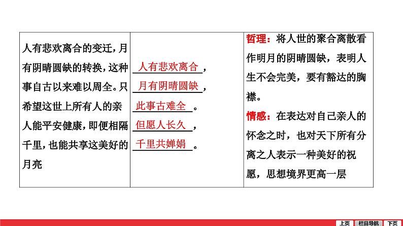 水调歌头-中考语文第一轮复习课件PPT第5页