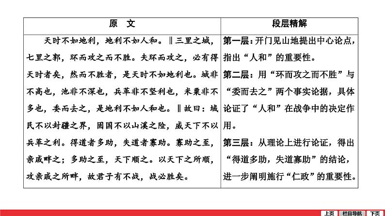 孟子三章得道多助-失道寡助课件PPT第2页