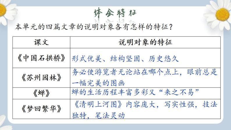 【核心素养目标】人教部编版初中语文八年级上册 《写作 说明事物要抓住特征》课件+教案+同步分层练习（含答案）05