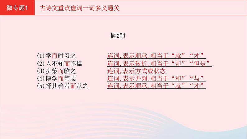 安徽省中考语文第三部分现代文阅读微专题1古诗文重点虚词一词多义通关课件第5页