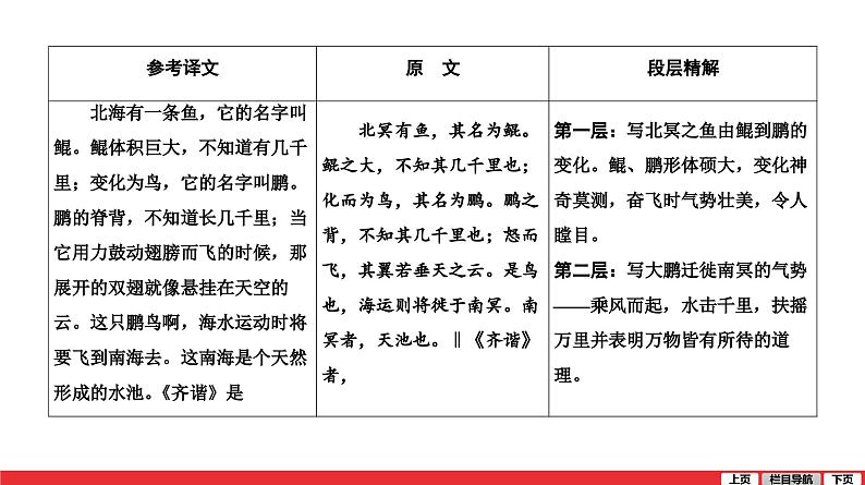 北冥有鱼-中考语文复习课件PPT第2页