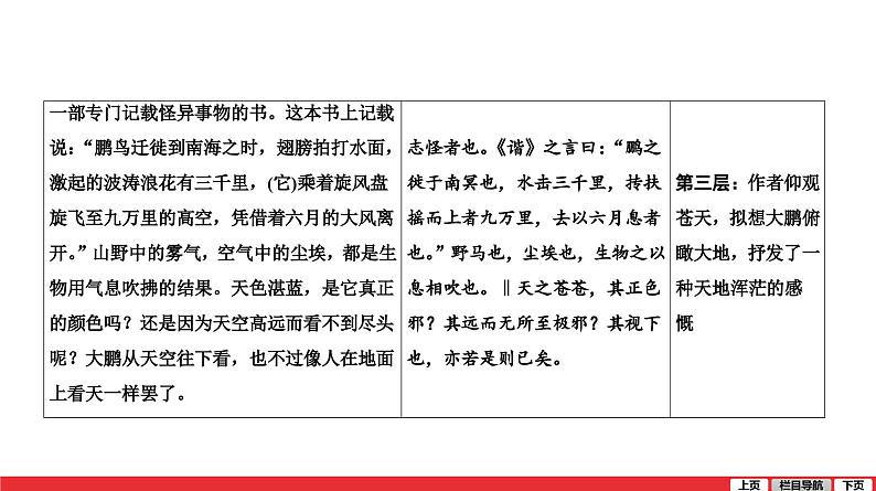 北冥有鱼-中考语文复习课件PPT第3页