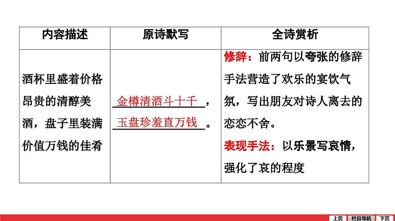 行路难(其一)-中考语文第一轮复习课件PPT第2页