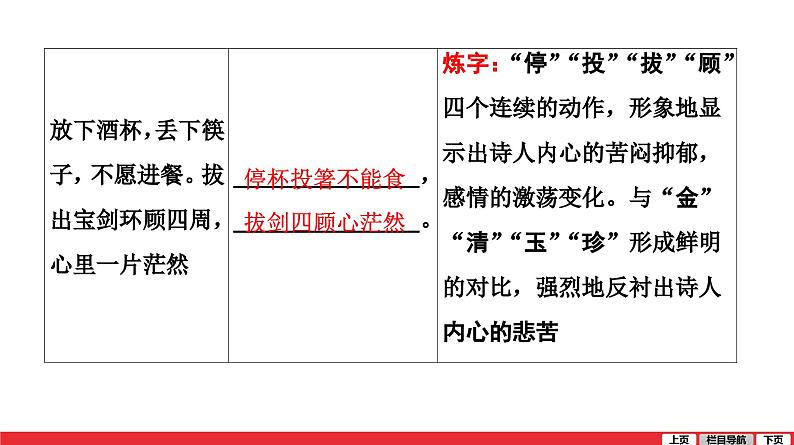 行路难(其一)-中考语文第一轮复习课件PPT第3页