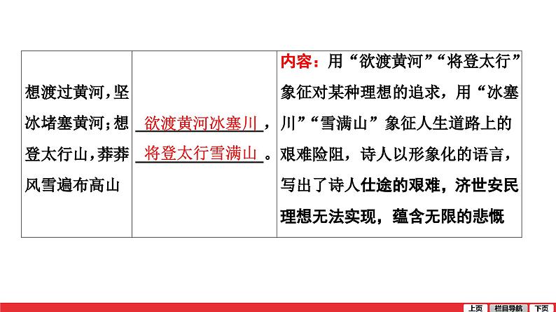 行路难(其一)-中考语文第一轮复习课件PPT第4页