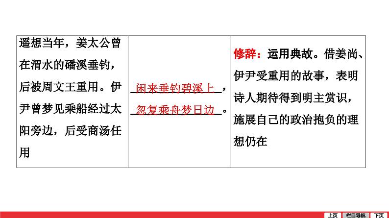 行路难(其一)-中考语文第一轮复习课件PPT第5页
