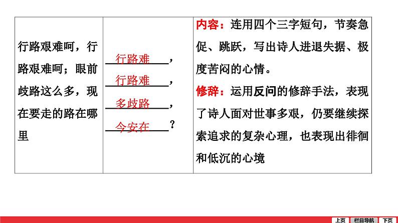 行路难(其一)-中考语文第一轮复习课件PPT第6页