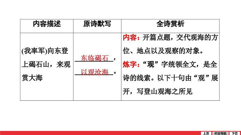 观沧海-中考语文复习课件PPT第2页