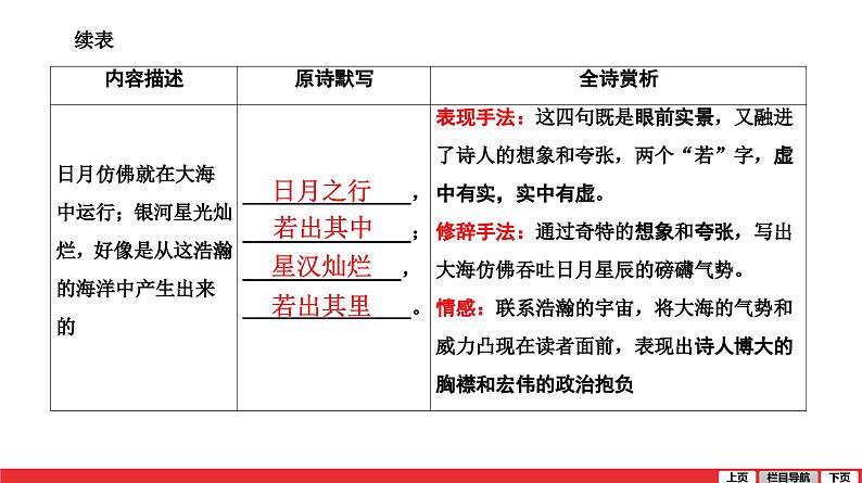 观沧海-中考语文复习课件PPT第4页