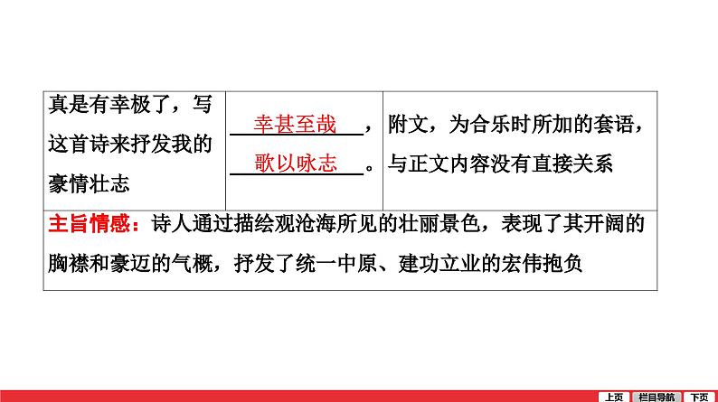 观沧海-中考语文复习课件PPT第5页