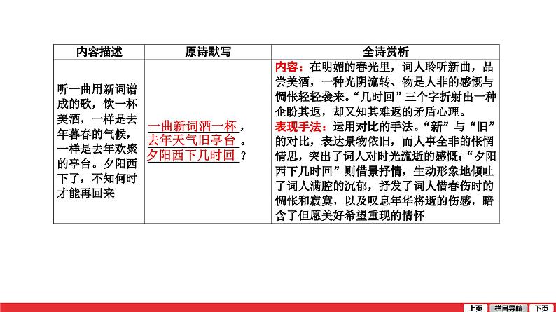 浣溪沙-中考语文第一轮复习课件PPT第2页