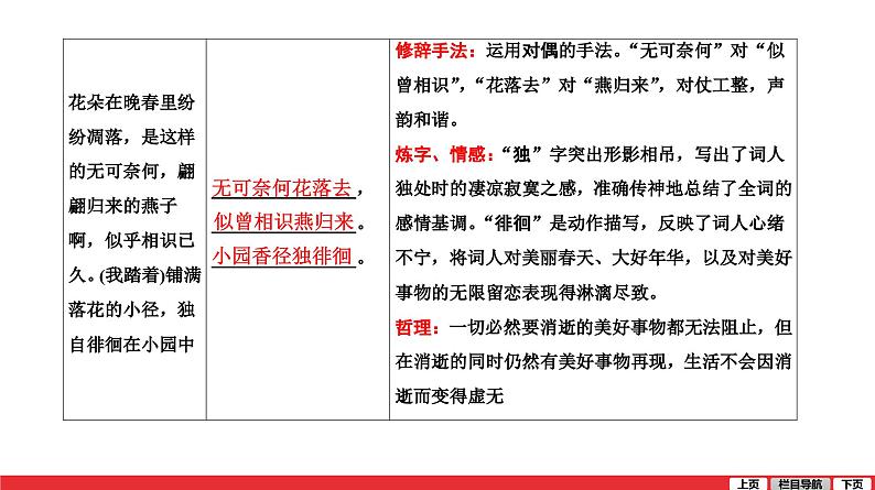 浣溪沙-中考语文第一轮复习课件PPT第3页