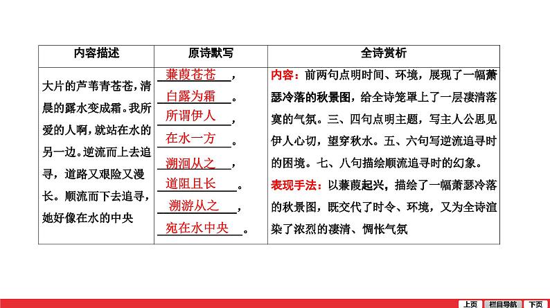 蒹葭-中考语文第一轮复习课件PPT第2页