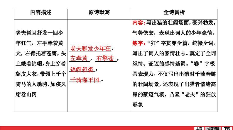 江城子密州出猎-中考语文第一轮复习课件PPT第2页