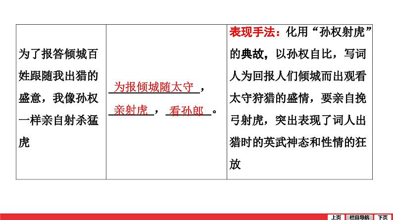 江城子密州出猎-中考语文第一轮复习课件PPT第3页