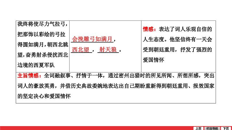 江城子密州出猎-中考语文第一轮复习课件PPT第5页