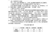 初中语文人教部编版七年级上册第四单元综合性学习 少年正是读书时课时练习