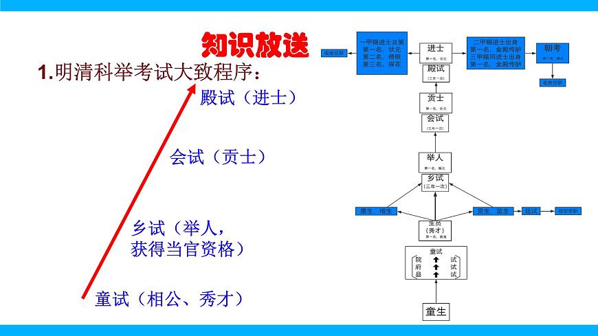 九下第三單元名著導(dǎo)讀《儒林外史》【2022新課標(biāo)】課件第5頁