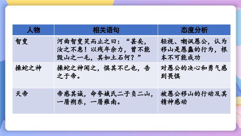 统编版语文八上 24 《愚公移山》 课件+教案+课课练+说课稿03