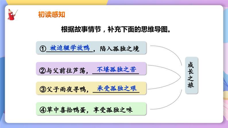 部编版语文九年级上第17课《孤独之旅》 课件+教案05