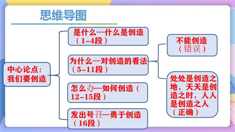 部编版语文九年级上第21课《创造宣言》 课件+教案08