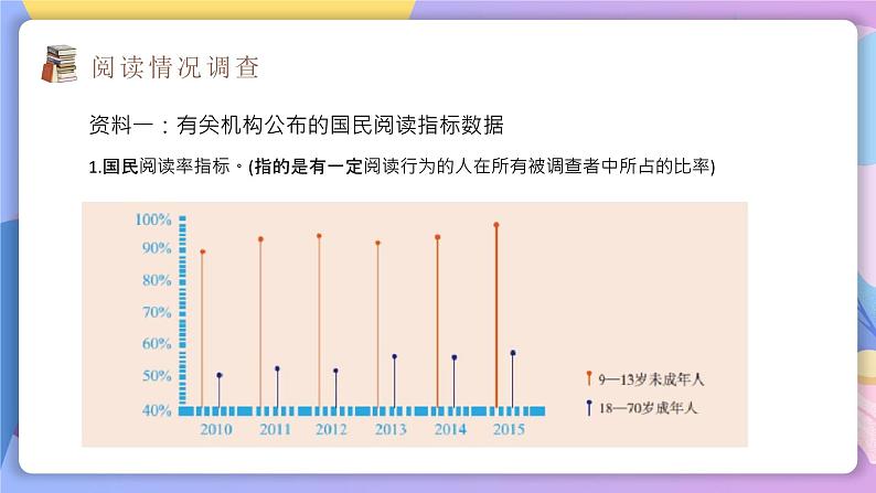 综合性学习:少年正是读书时 课件+教案+作业+导学案07