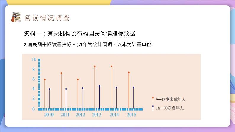 综合性学习:少年正是读书时 课件+教案+作业+导学案08
