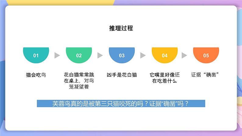 人教部编版语文七上 第16课《猫》第二课时(教学课件)第5页