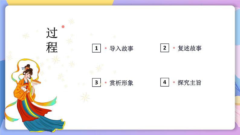 人教部编版语文七上 第21课《女娲造人》(教学课件)第3页