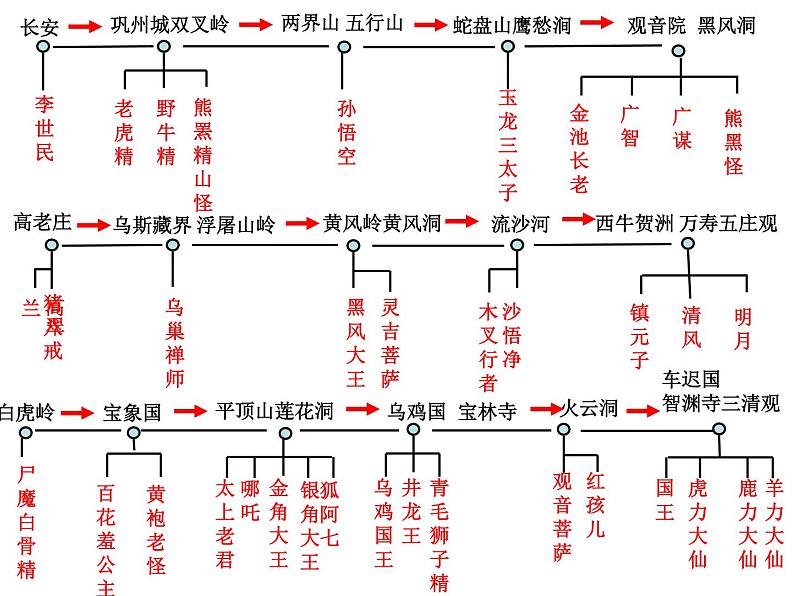 部编版九年级语文上册--综合性学习专练 走进小说天地(精品课件)07